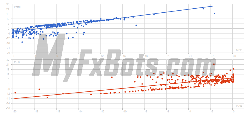 EasyMomentum  EasyMomentumEURUSD M1 Chart - $5000 to $5821 via Raw Trading Ltd, from Jan 2019 to Jun 2025 Correlation (Profits,MFE)