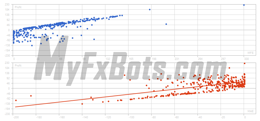 EasyMomentum  EasyMomentumEURUSD M1 Chart - $5000 to $12079 via Raw Trading Ltd, from Jan 2019 to Jun 2025 Correlation (Profits,MFE)