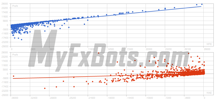 EasyWaka  EasyWakaAUDCAD M15 Chart - $5000 to $1463225 via Raw Trading Ltd, from Jan 2019 to Jun 2025 Correlation (Profits,MFE)