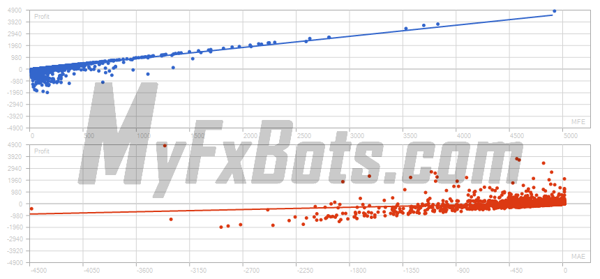 EasyWaka  EasyWakaAUDCAD M15 Chart - $5000 to $215792 via Raw Trading Ltd, from Jan 2019 to Jun 2025 Correlation (Profits,MFE)