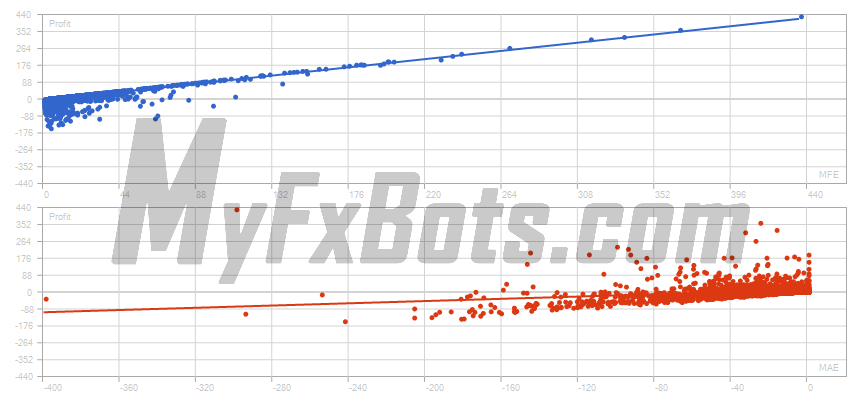 EasyWaka  EasyWakaAUDCAD M15 Chart - $5000 to $29950 via Raw Trading Ltd, from Jan 2019 to Jun 2025 Correlation (Profits,MFE)