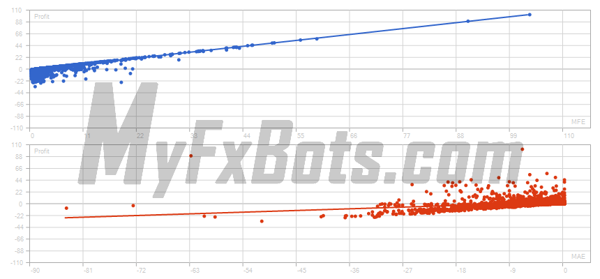 EasyWaka  EasyWakaAUDCAD M15 Chart - $5000 to $11040 via Raw Trading Ltd, from Jan 2019 to Jun 2025 Correlation (Profits,MFE)