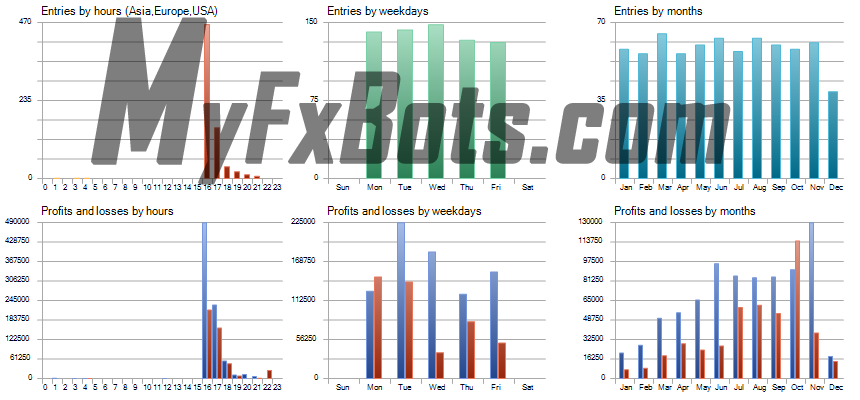 GOLDUXE  GoldUXE Risk Based 5% Historical Graph