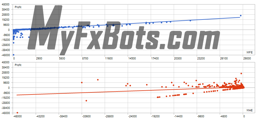 GOLDUXE  GoldUXE Risk Based 5% Correlation (Profits,MFE)