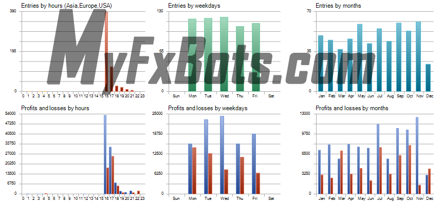 GOLDUXE  GoldUXE LOT Based Historical Graph