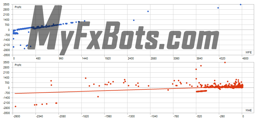 GOLDUXE  GoldUXE LOT Based Correlation (Profits,MFE)