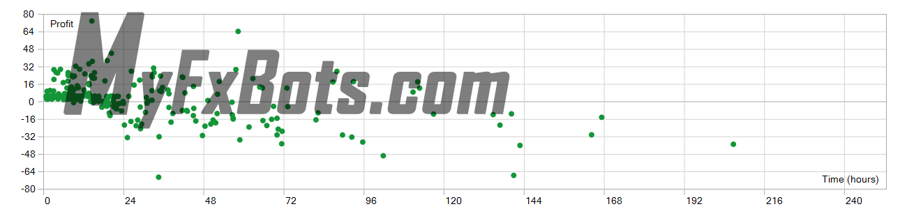 Happy Index  Happy Index v1.0 - 100% from 2022 to 2024 Position holding time
