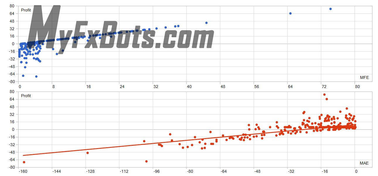 Happy Index  Happy Index v1.0 - 100% from 2022 to 2024 Correlation (Profits,MFE)