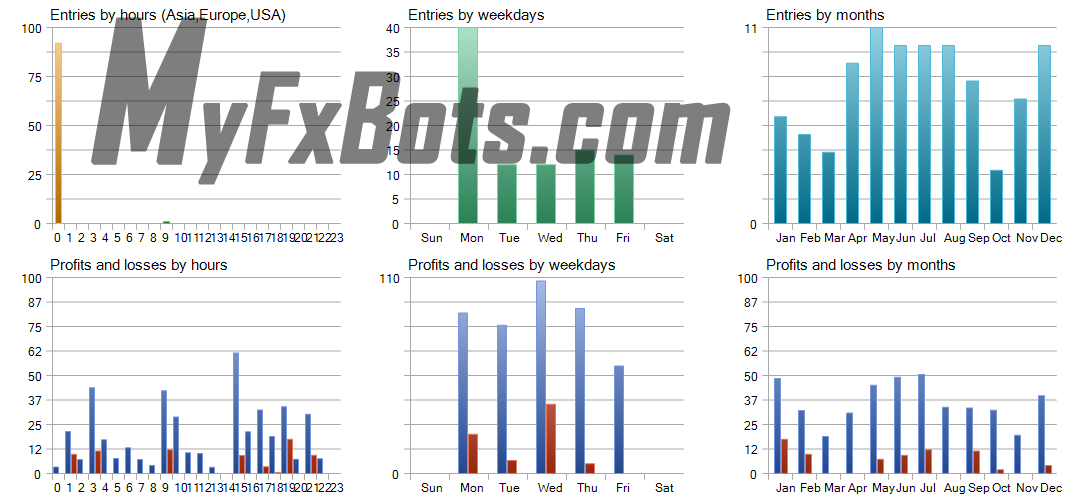 Happy Japanese Market v1 Happy Japanese Market v1.0 (High Risk) - USDJPY - Daily - 99.9% Modelling Quality Ducascopy Tick Data Historical Graph