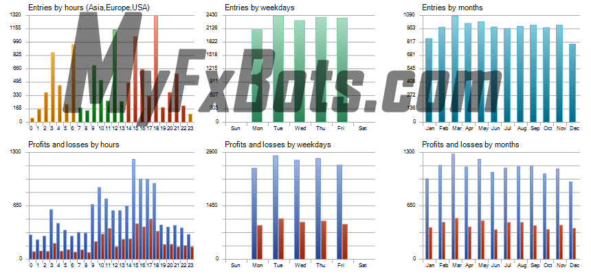 News Catcher PRO  News Catcher PRO 100% Quality AUDCAD Tick Data from Jan 2010 to Jan 2025 - Fixed Lot 0.01 Historical Graph