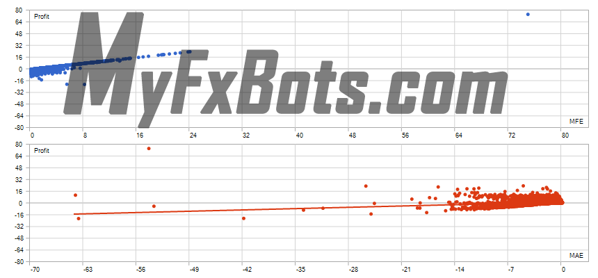 News Catcher PRO  News Catcher PRO 100% Quality AUDCAD Tick Data from Jan 2010 to Jan 2025 - Fixed Lot 0.01 Correlation (Profits,MFE)