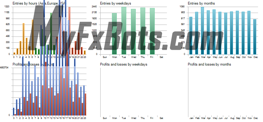 News Catcher PRO  News Catcher PRO 100% Quality AUDCAD Tick Data from Jan 2010 to Jan 2025 - 0.01 per $500 Historical Graph