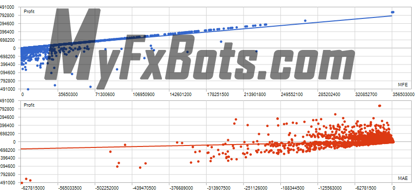 News Catcher PRO  News Catcher PRO 100% Quality AUDCAD Tick Data from Jan 2010 to Jan 2025 - 0.01 per $500 Correlation (Profits,MFE)