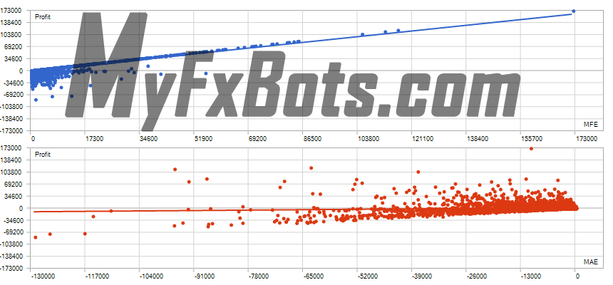 News Catcher PRO  News Catcher PRO 100% Quality AUDCAD Tick Data from Jan 2010 to Jan 2025 - 0.01 per $1000 Correlation (Profits,MFE)