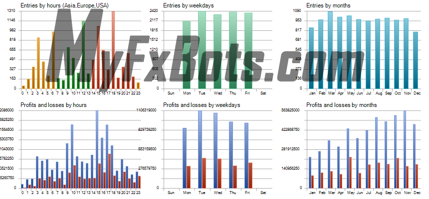 News Catcher PRO  News Catcher PRO 100% Quality AUDCAD Tick Data from Jan 2010 to Jan 2025 - High Risk Set (1.5% load) Historical Graph