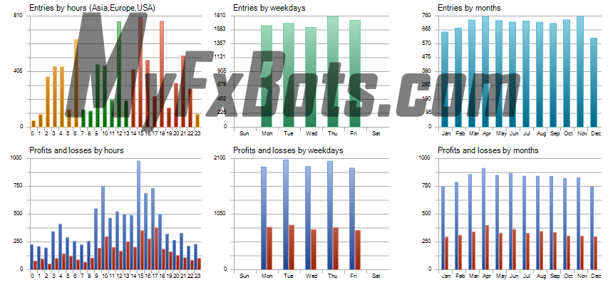 News Catcher PRO  News Catcher PRO 100% Quality AUDCAD Tick Data from Jan 2010 to Jan 2025 - Fixed Lot 0.01 - Unique Historical Graph