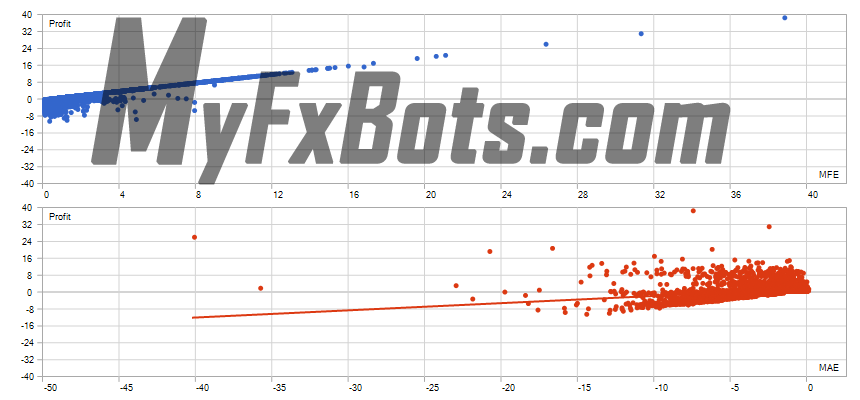 News Catcher PRO  News Catcher PRO 100% Quality AUDCAD Tick Data from Jan 2010 to Jan 2025 - Fixed Lot 0.01 - Unique Correlation (Profits,MFE)