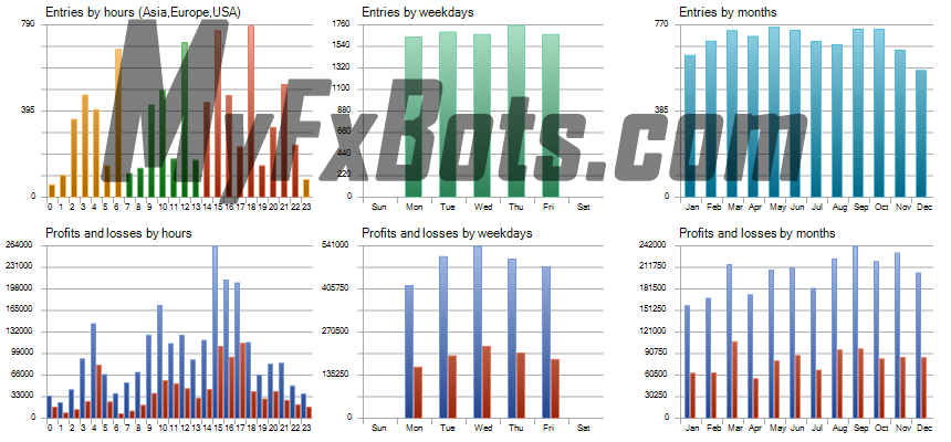 News Catcher PRO  News Catcher PRO 100% Quality AUDCAD Tick Data from Jan 2010 to Jan 2025 - 0.01 per $1000 - Unique Historical Graph