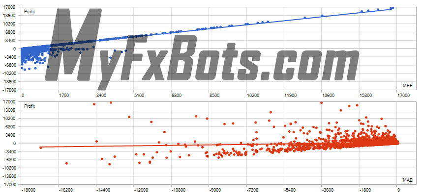 News Catcher PRO  News Catcher PRO 100% Quality AUDCAD Tick Data from Jan 2010 to Jan 2025 - 0.01 per $1000 - Unique Correlation (Profits,MFE)