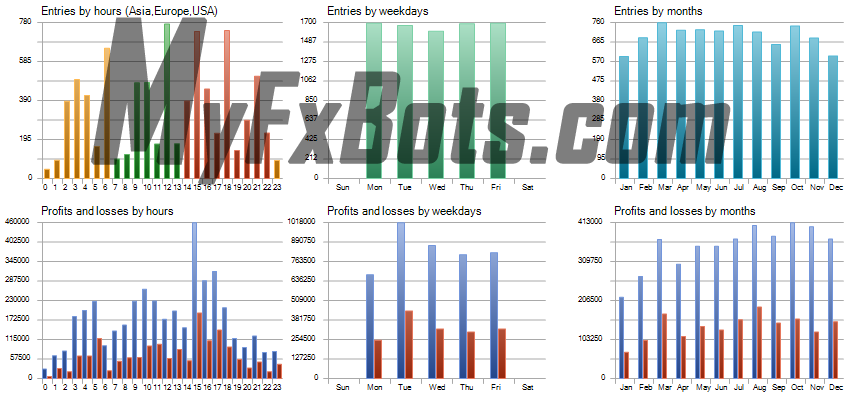 News Catcher PRO  News Catcher PRO 100% Quality AUDCAD Tick Data from Jan 2010 to Jan 2025 - Significant Risk Set (1.0% load) - Unique Historical Graph