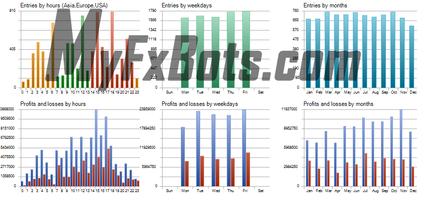 News Catcher PRO  News Catcher PRO 100% Quality AUDCAD Tick Data from Jan 2010 to Jan 2025 - High Risk Set (1.5% load) - Unique Historical Graph