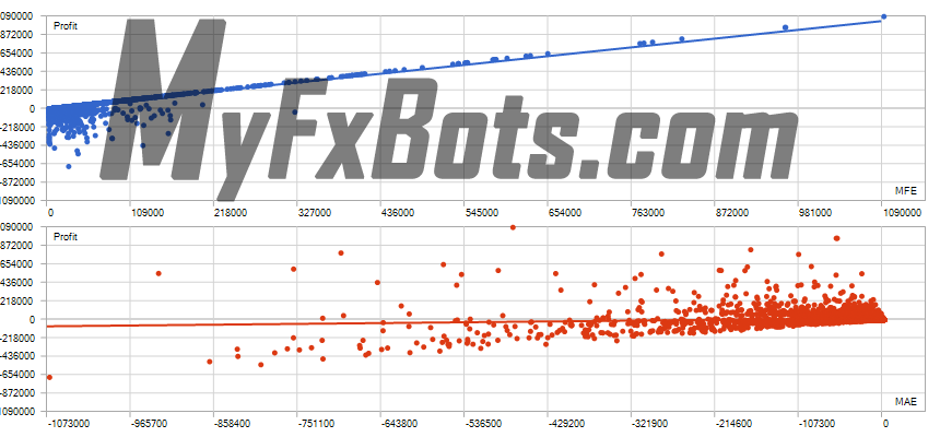 News Catcher PRO  News Catcher PRO 100% Quality AUDCAD Tick Data from Jan 2010 to Jan 2025 - High Risk Set (1.5% load) - Unique Correlation (Profits,MFE)