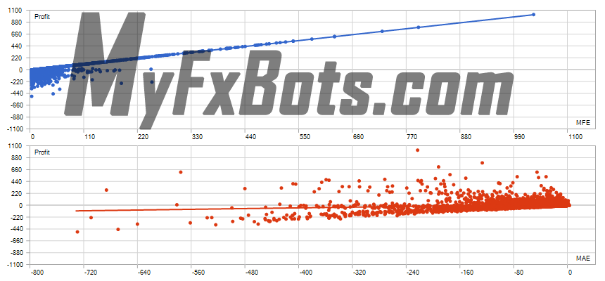 News Catcher PRO  News Catcher PRO 100% Quality AUDCAD Tick Data from Jan 2010 to Jan 2025 - Mid Risk Set (0.5% load) - Unique Correlation (Profits,MFE)