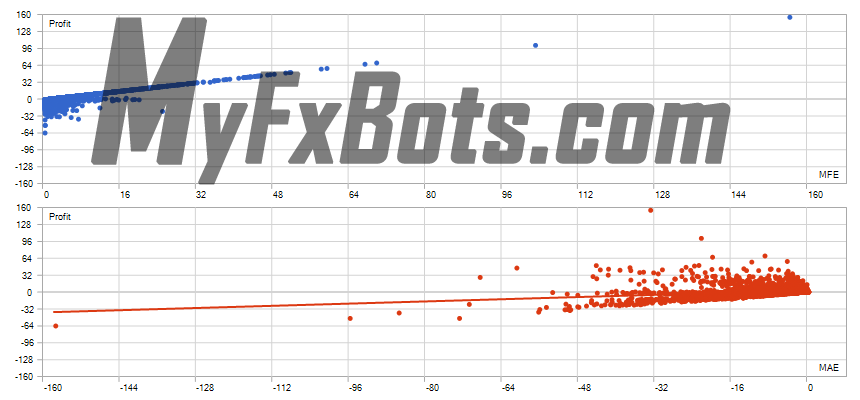 News Catcher PRO  News Catcher PRO 100% Quality AUDCAD Tick Data from Jan 2010 to Jan 2025 - Low Risk Set (0.25% load) - Unique Correlation (Profits,MFE)
