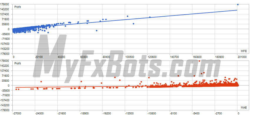 SlingShot  SlingShot_v3USDJPY.ducas M5 Chart - $1000 to $1220713 via Exness Technologies Ltd, from Jan 2015 to Sep 2025 Correlation (Profits,MFE)