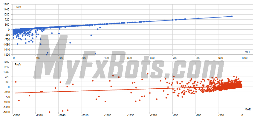 Wisdom Robot  Wisdom Robot MT5AUDCAD M5 Chart - $10000 to $90932 via ActivTrades Corp, from Jun 2021 to Sep 2025 Correlation (Profits,MFE)