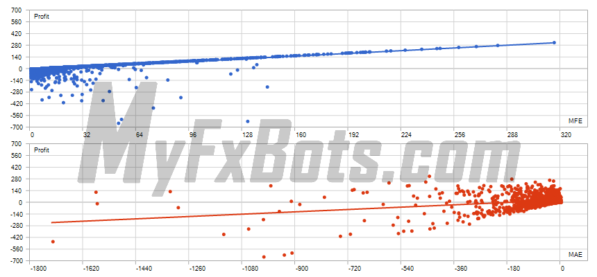 Wisdom Robot  Wisdom Robot MT5AUDCAD M5 Chart - $10000 to $43512 via ActivTrades Corp, from Jun 2021 to Sep 2025 Correlation (Profits,MFE)