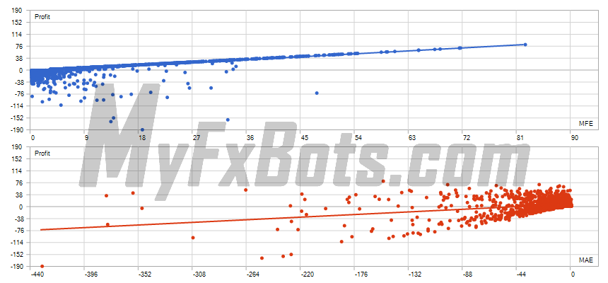 Wisdom Robot  Wisdom Robot MT5AUDCAD M5 Chart - $10000 to $20045 via ActivTrades Corp, from Jun 2021 to Sep 2025 Correlation (Profits,MFE)