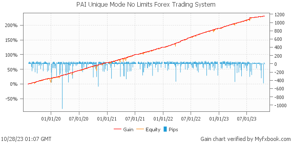 Perceptrader AI Expert Advisor