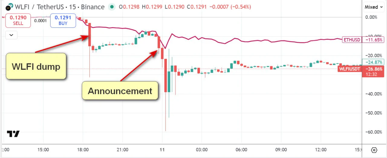 How political influence and crypto markets can mix in unsettling ways!