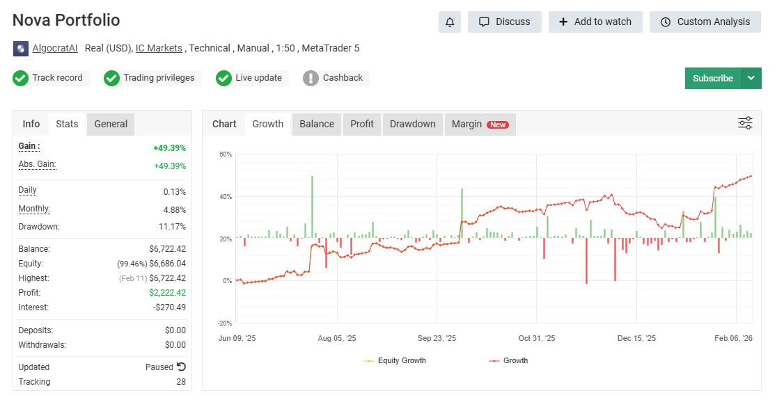 Legacy portfolio performance screenshot