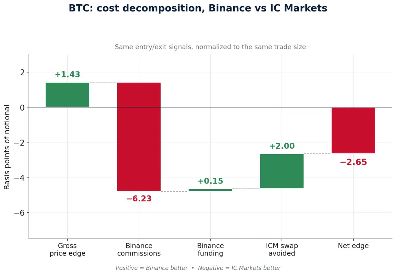 BTC cost decomposition chart