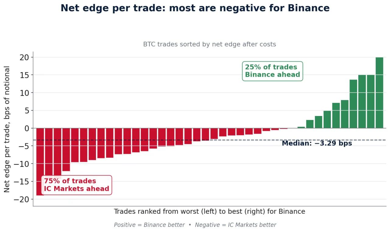 Net edge per trade chart