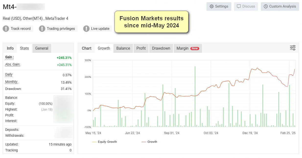 Fusion 2