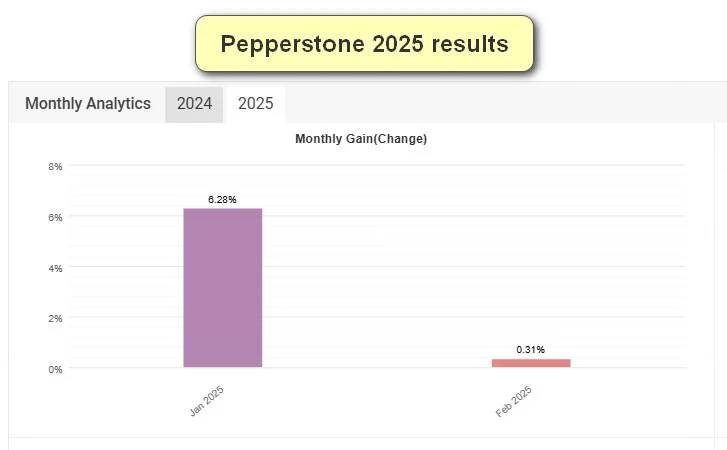 Pepperstone 2