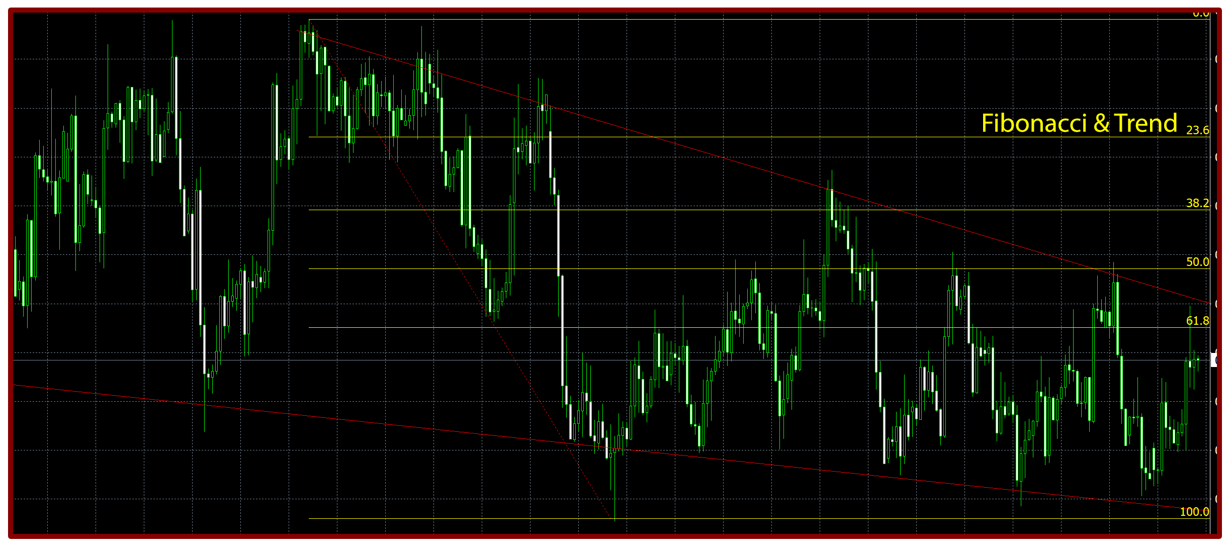 Fibonacci Trend