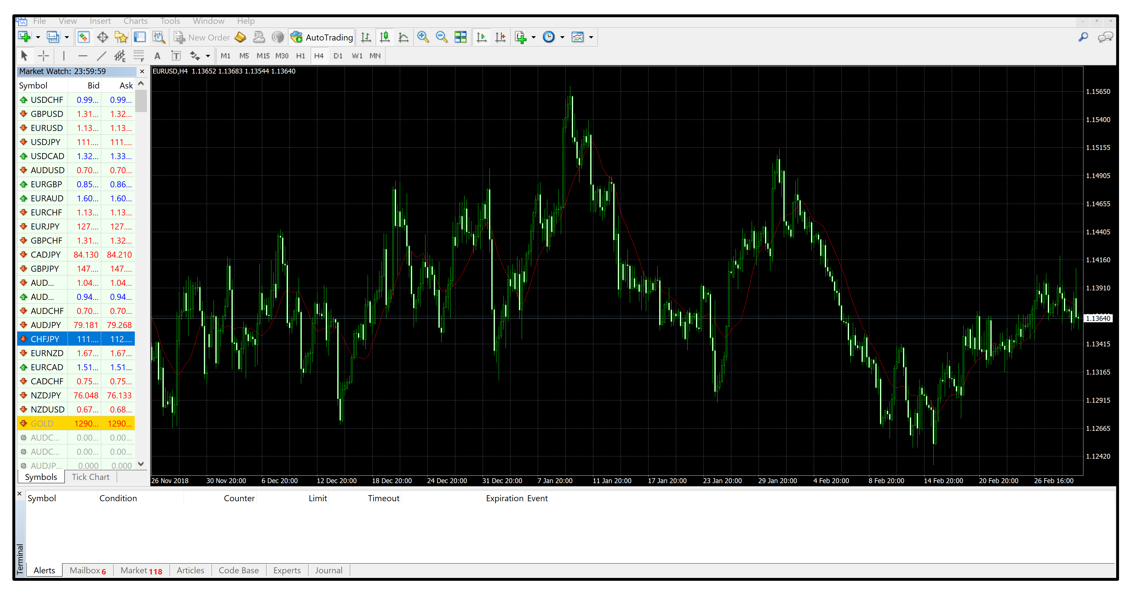 Attach AX Trader