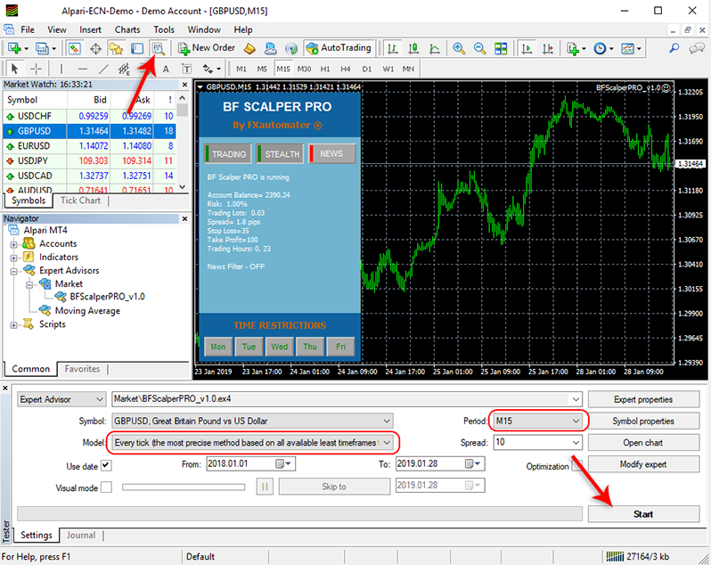 Best Free Scalper Pro Backtesting