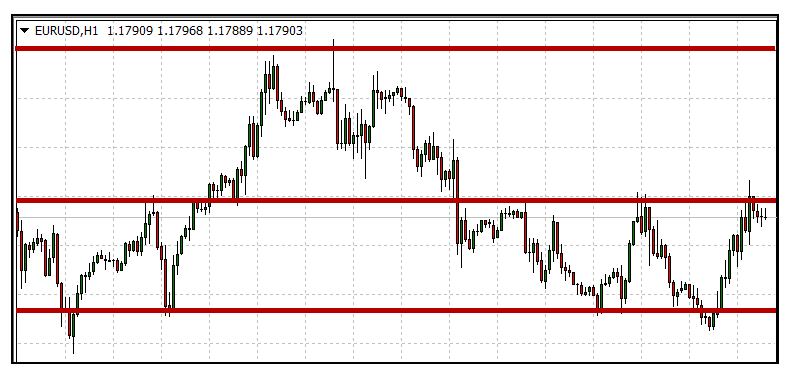 Bounce Trader Key Levels