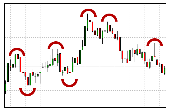 Bounce Trader Price Action