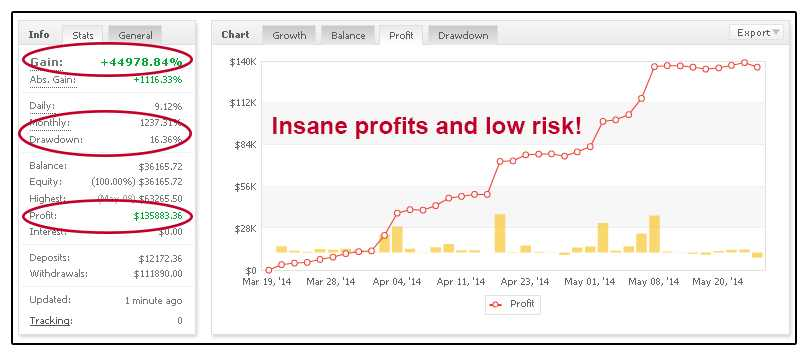 Broker Arbitrage Massive Profit Curve