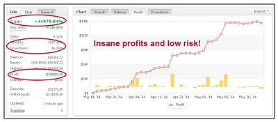 Automatically Get Price Feed Discrepancies into Profits