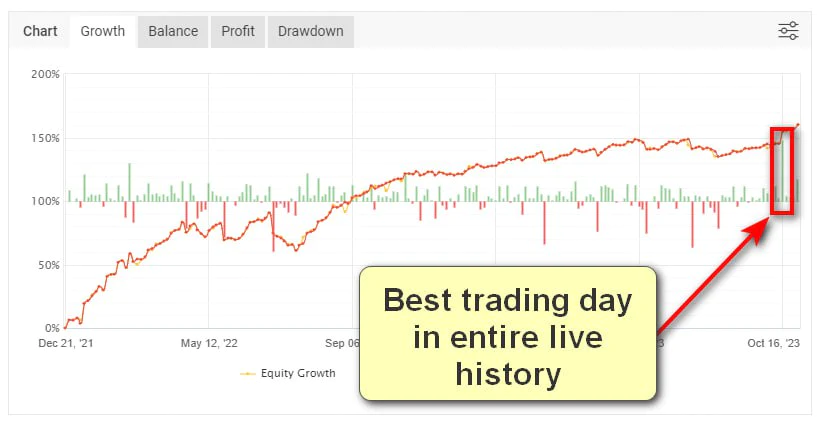 Best Trading Day in Entire Live History