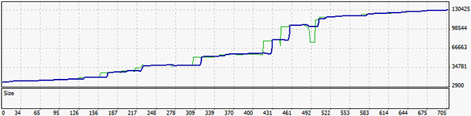 FAP Revolution Pure profit on USD/CAD