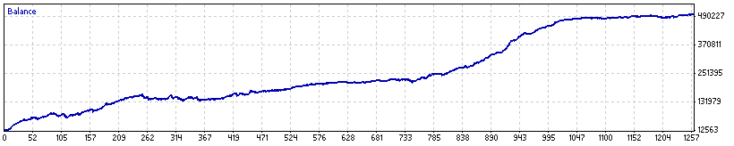 FAPTurbo 2.0 Live Update Account (Starting Balance: $5,100)