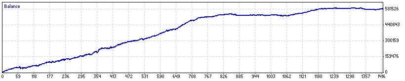 Fapturbo 2.0 Multicurrency Trading